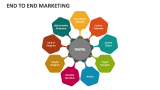 End To End Marketing - Slide 3