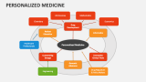 Personalized Medicine - Slide 5