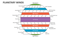 Planetary Winds - Slide 1