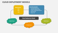 Cloud Deployment Models PowerPoint and Google Slides Template - PPT Slides