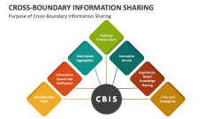 Purpose of Cross-Boundary Information Sharing - Slide 1