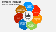Objectives of Material Handling - Slide 1