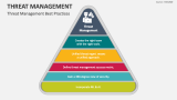 Threat Management Best Practices - Slide 5