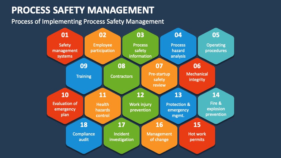 process safety presentation topics