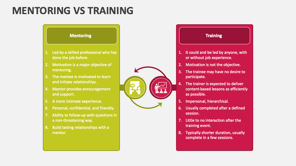 Mentoring Vs Training PowerPoint Presentation Slides PPT Template