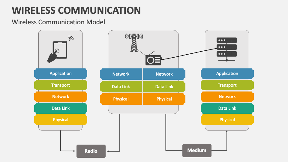 Wireless Communication PowerPoint and Google Slides Template Circuit Diagram