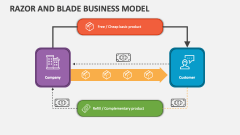 Razor and Blade Business Model - Slide 1