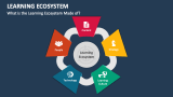 What is the Learning Ecosystem Made of? - Slide 1