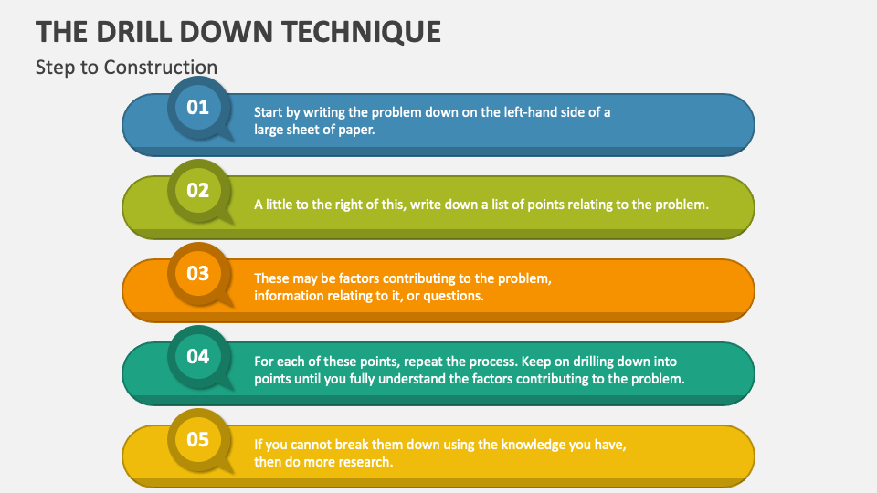 The Drill Down Technique PowerPoint Presentation Slides PPT Template