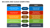 Big Data and Cloud Computing - Slide 3