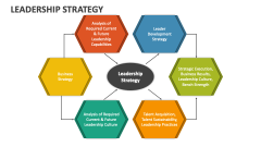Leadership Strategy - Slide 1