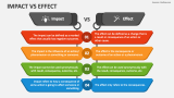 Impact Vs Effect - Slide 1
