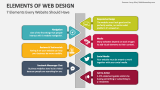 Elements of Web Design PowerPoint Presentation Slides - PPT Template