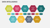 Data Intelligence - Slide 4