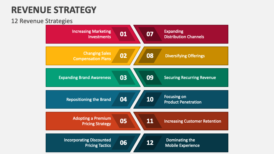 revenue-strategy-powerpoint-presentation-slides-ppt-template