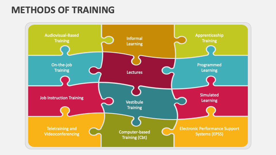Methods of Training - Slide 1