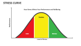 Stress Curve - Slide 3