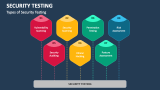 Security Testing PowerPoint and Google Slides Template - PPT Slides