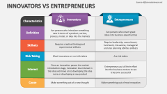 Innovators Vs Entrepreneurs - Slide 1