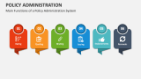 Main Functions of a Policy Administration System - Slide 3