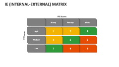 IE (Internal-External) Matrix - Slide 1