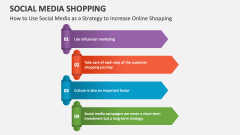 How to Use Social Media as a Strategy to Increase Online Shopping - Slide 1