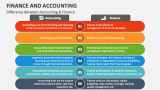 Difference Between Accounting & Finance - Slide 2