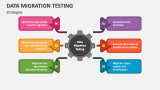 Strategies Data Migration Testing - Slide 2