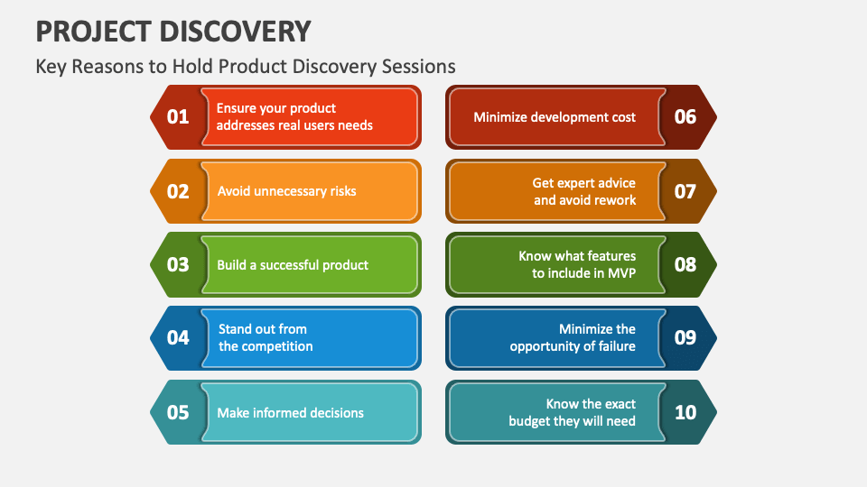 Project Discovery PowerPoint Presentation Slides PPT Template