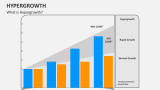 What is Hypergrowth? - Slide 2