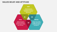 Values Belief and Attitude - Slide 1