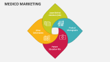 Medico Marketing - Slide 6