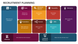Recruitment Planning - Slide 4