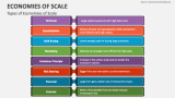Types of Economies of Scale - Slide 3