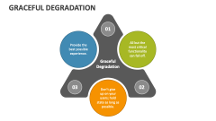Graceful Degradation - Slide 1