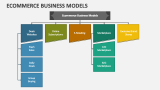 Ecommerce Business Models - Slide 7