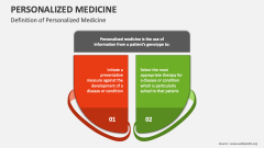 Definition of Personalized Medicine - Slide 1