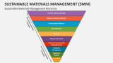 Sustainable Materials Management (SMM) PowerPoint and Google Slides ...