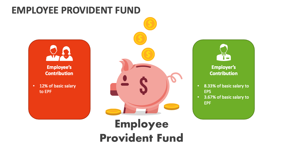 Employee Provident Fund PowerPoint and Google Slides Template PPT Slides