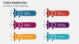 Limitations of Cyber Marketing - Slide 4