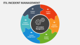 ITIL Incident Management - Slide 2