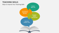Ways to Improve Your Teaching Skills - Slide 1