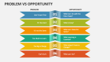 Problem Vs Opportunity PowerPoint and Google Slides Template - PPT Slides