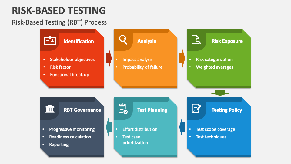Risk Based Testing PowerPoint And Google Slides Template PPT Slides risk-based-testing-powerpoint-and-google-slides-template-ppt-slides