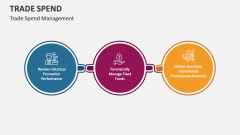 Trade Spend Management - Slide 1