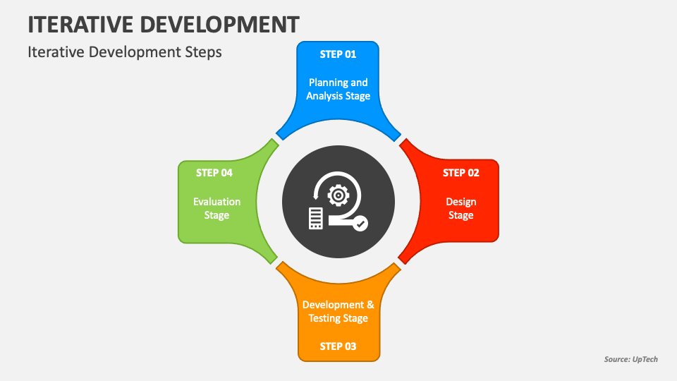 Iterative Development PowerPoint Presentation Slides - PPT Template