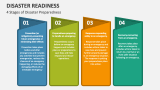 4 Stages of Disaster Preparedness - Slide 5