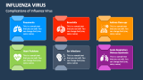 Complications of Influenza Virus - Slide 4