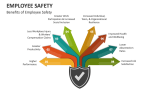 Benefits of Employee Safety - Slide 2