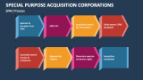SPAC Process - Slide 4